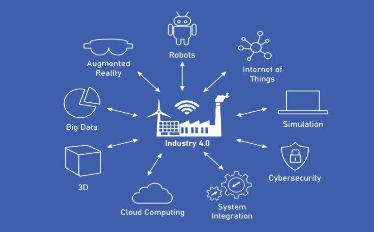  What exactly is Industry 4.0 technology?